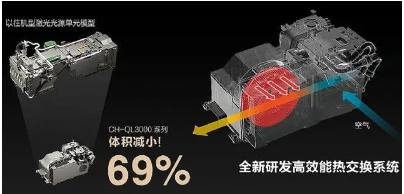 QL3000家用投影机开启梦幻视听之旅pg模拟器电脑版点亮家庭娱乐梦想爱普生(图3)