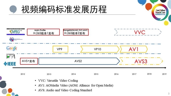 MT9681与MT9679参数对比pg模拟器家用投影仪哪种芯片好