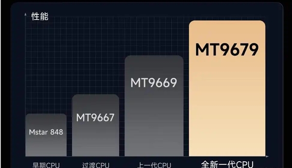 MT9681与MT9679参数对比pg模拟器家用投影仪哪种芯片好(图10)