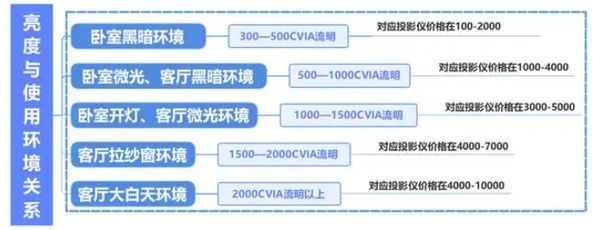 购新攻略千元当贝smart1不容错过pg电子免费模拟器2025年投影选(图3)