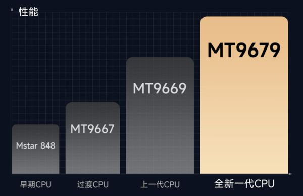 购新攻略千元当贝smart1不容错过pg电子免费模拟器2025年投影选(图2)