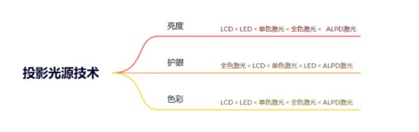 购新攻略千元当贝smart1不容错过pg电子免费模拟器2025年投影选(图4)